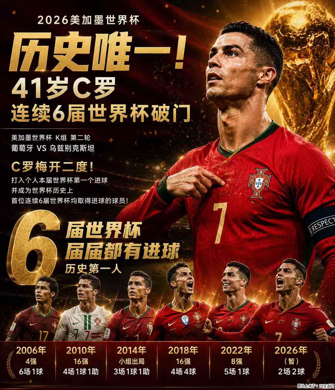 2026美加墨世界杯 历史唯一！41岁C罗 连续6届世界杯破门 - 运动休闲 - 忻州生活社区 - 忻州28生活网 xinzhou.28life.com