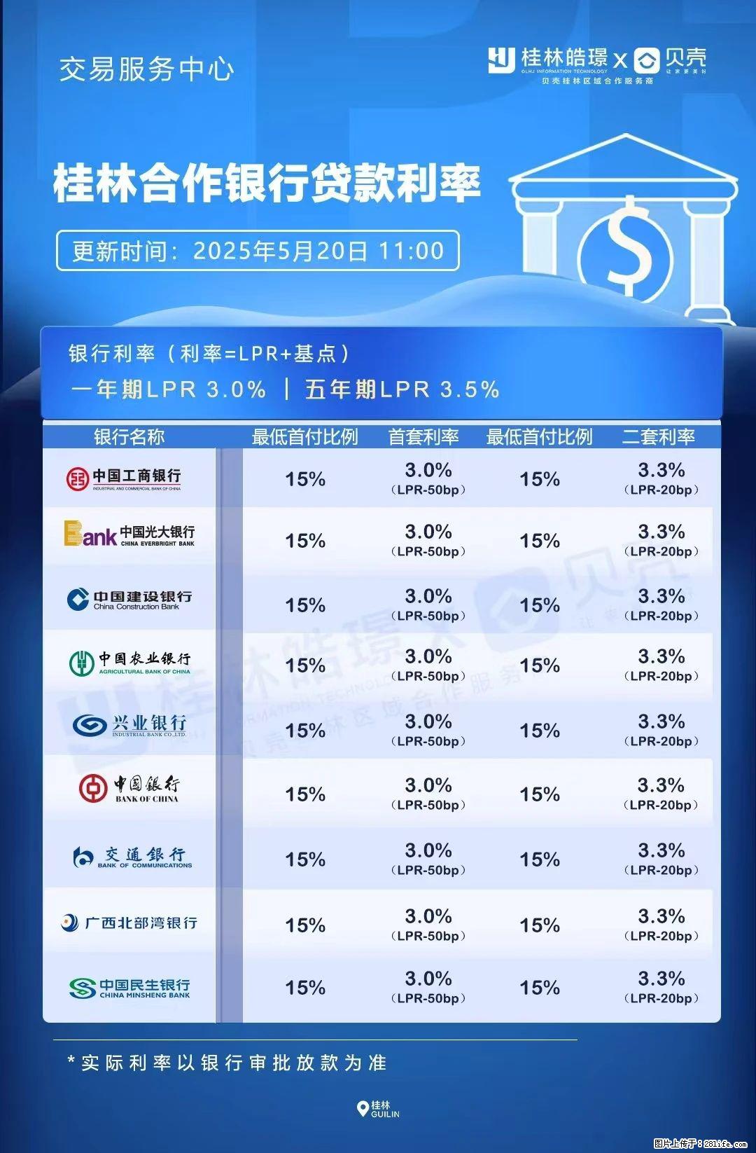 重磅！降息！桂林房贷利率3.0% - 忻州生活资讯 - 忻州28生活网 xinzhou.28life.com